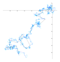 brownian